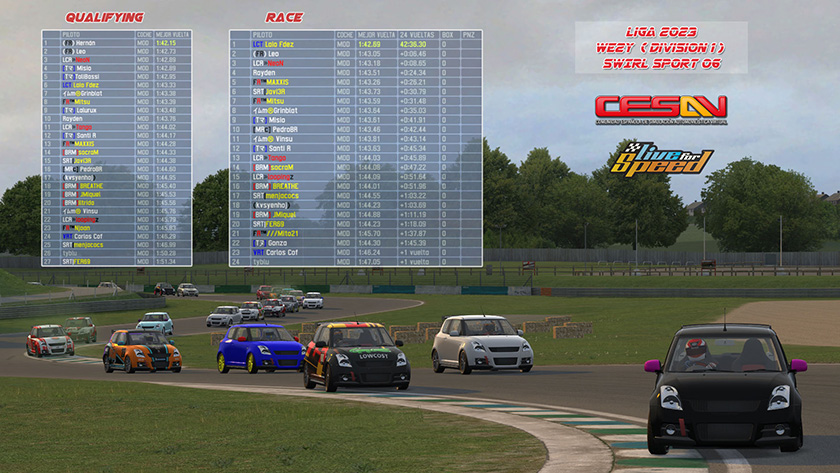 Result Div 1