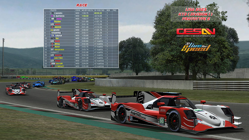 Result Div 1