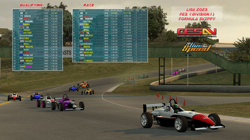 Result Div 1