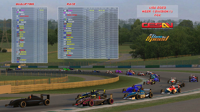 Result Div 1
